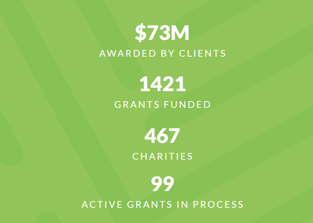 Featured image for “Another year of grantmaking impact”